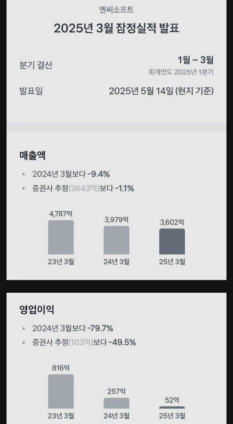 NC소프트 25년 1분기 실적 ㄷㄷ.jpg