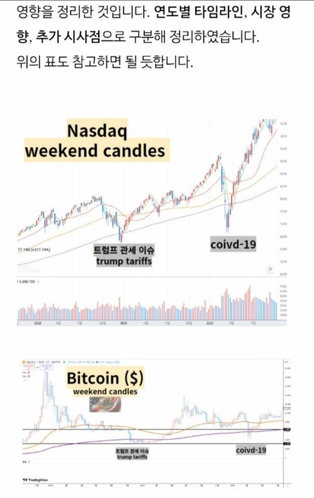 트럼프 1기 관세 전쟁으로 인한 주식, 코인 변화