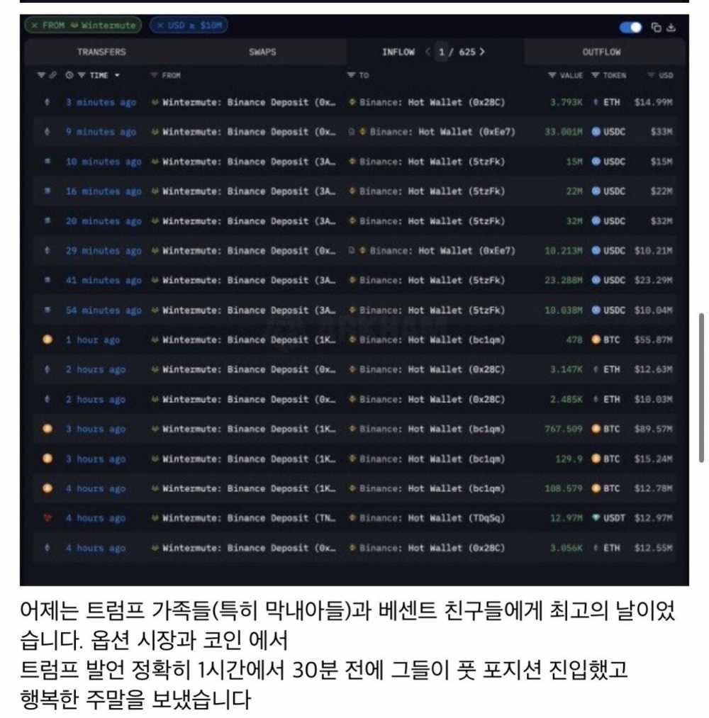 어제 코인숏으로 달달하게 번사람